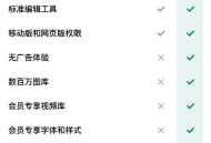 【iOS】PicArt美易解锁永久订阅会员