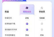 【原创修改】阿里云盘5.40（解锁会员）