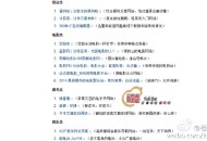 有哪些很少为人所知，但是很有意思的网站？